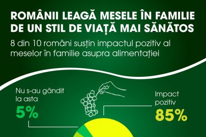 Studiu Agricol Peste 84 dintre romani considera ca mesele in familie contribuie la dezvoltarea unor obiceiuri alimentare sanatoase