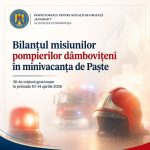 Zile incarcate pentru pompierii din Dambovita in minivacanta de Paste