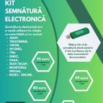 Camera de Comert Dambovita incurajeaza antreprenorii sa adopte semnatura electronica