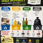 Colectarea selectiva incepe cu un gest simplu Sfaturile ADI Salubritate