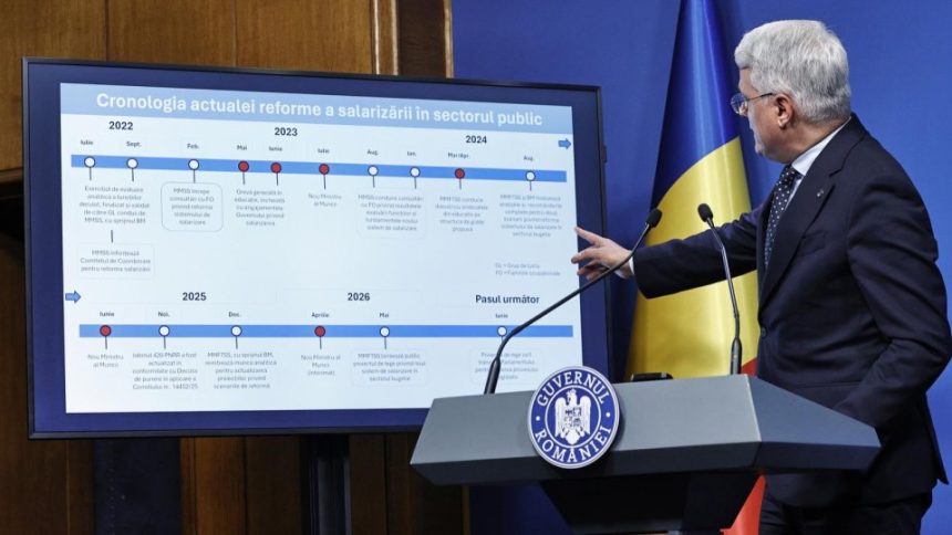 Mai multa munca si responsabilitate salarii pe ultimele locuri Revolta angajatilor din institutiile Ministerului Muncii