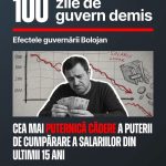PSD Dambovita soliciaza incheierea interimatului Guvernului Bolojan si semnaleaza efectele economice ale ultimelor 100 de zile