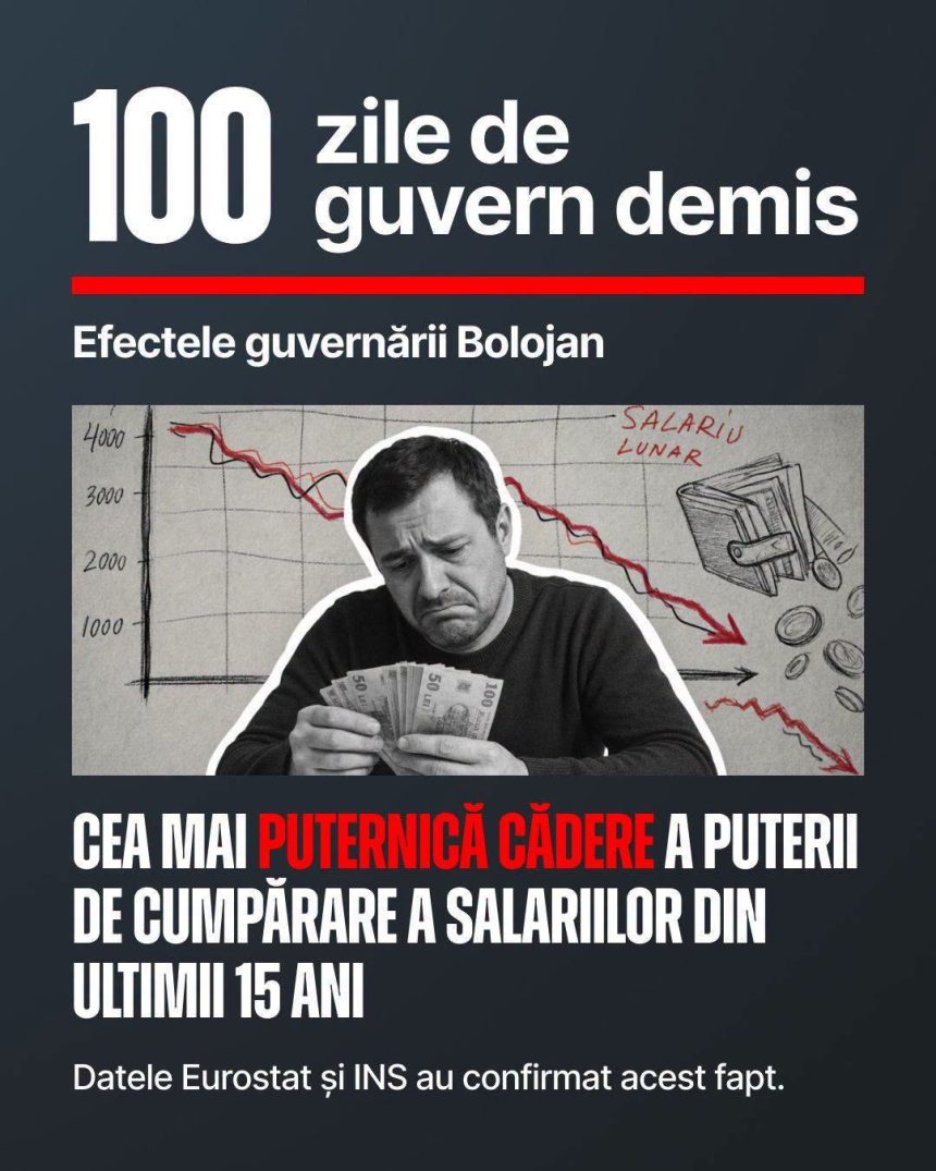 PSD Dambovita soliciaza incheierea interimatului Guvernului Bolojan si semnaleaza efectele economice ale ultimelor 100 de zile