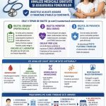 analize medicale gratuite in dambovita cas anunta ca toate laboratoarele partenere au fonduri disponibile in luna august