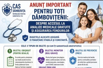 analize medicale gratuite in dambovita cas anunta ca toate laboratoarele partenere au fonduri disponibile in luna august
