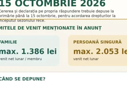 Ajutor de încălzire la Cojasca: cine poate beneficia și actele necesare