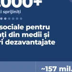 Aproape 1,2 milioane de lei pentru burse sociale la Universitatea Valahia din Târgoviște